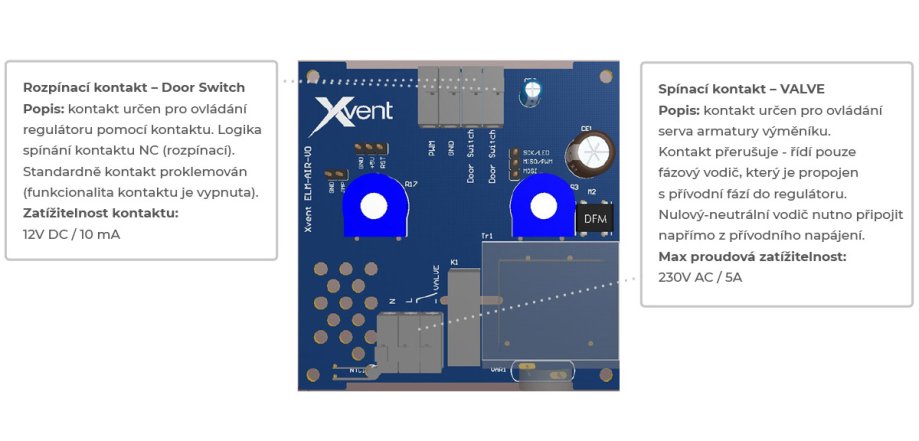 Zadní panel regulátoru Elementair-E  MARK I